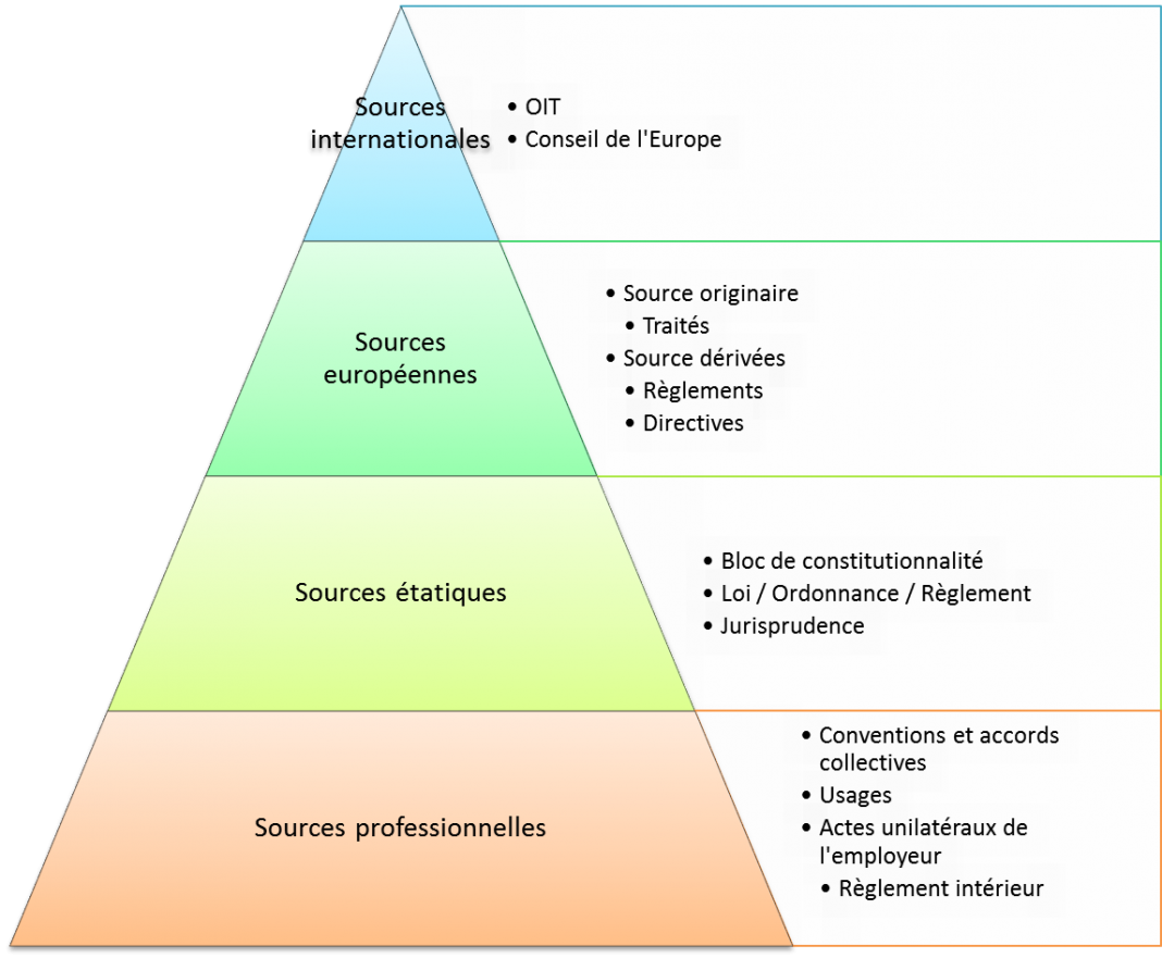 Les sources de l'Union Européenne