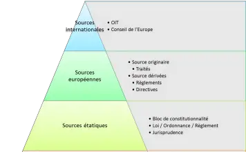 Les sources du droit de l’Union Européenne