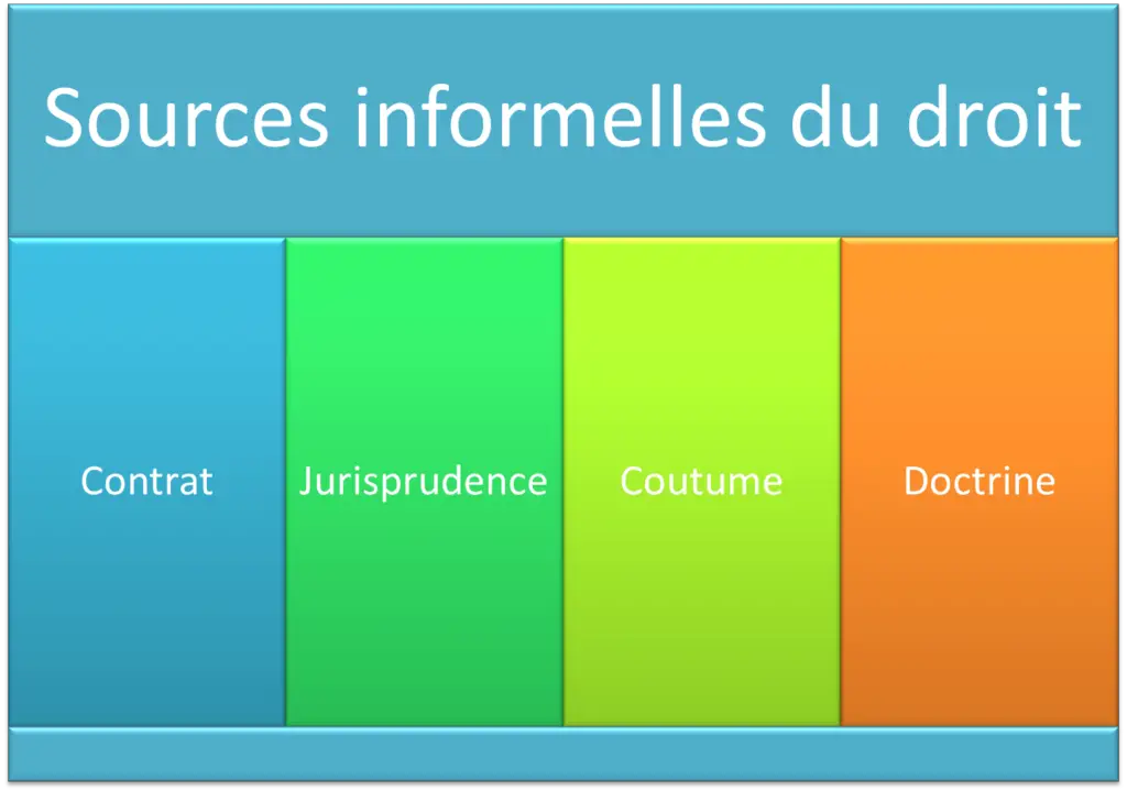 Sources-informelles-du-droit