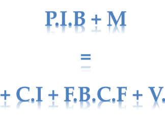 Les utilisations des biens et services