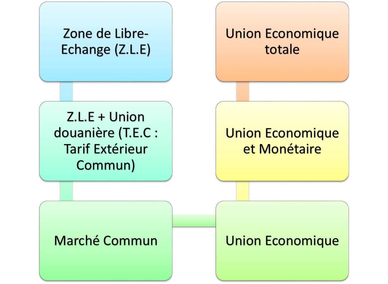 Marche : 6 grandes étapes