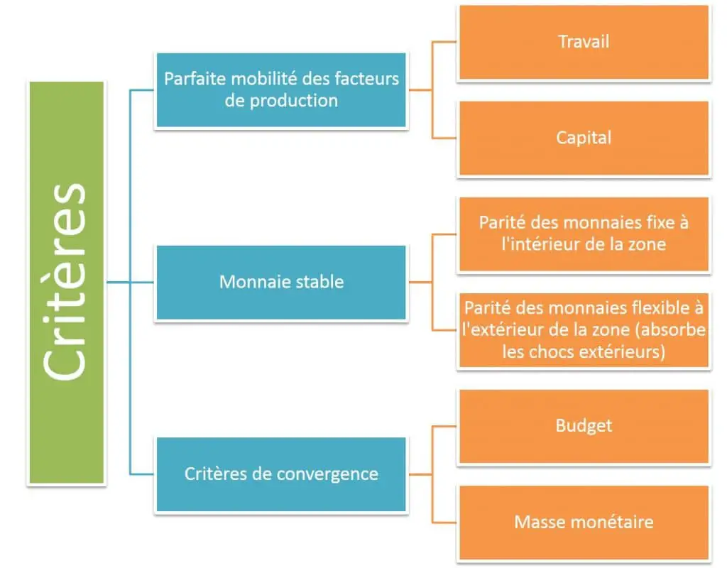 criteres-convergence-union-europeenne