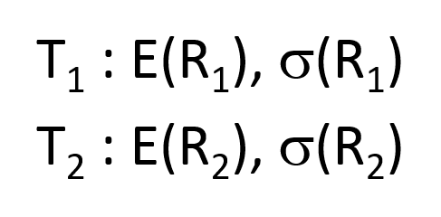 Mesure du risque et de la rentabilité d’un portefeuille d'actifs