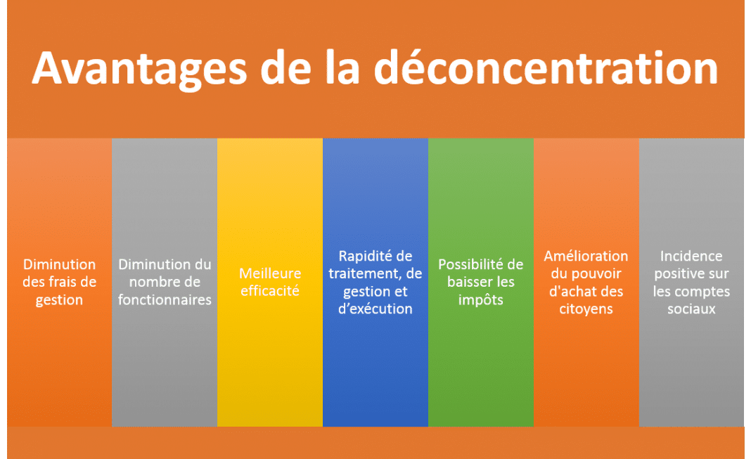 Décentralisation et de la déconcentration : définition et avantages