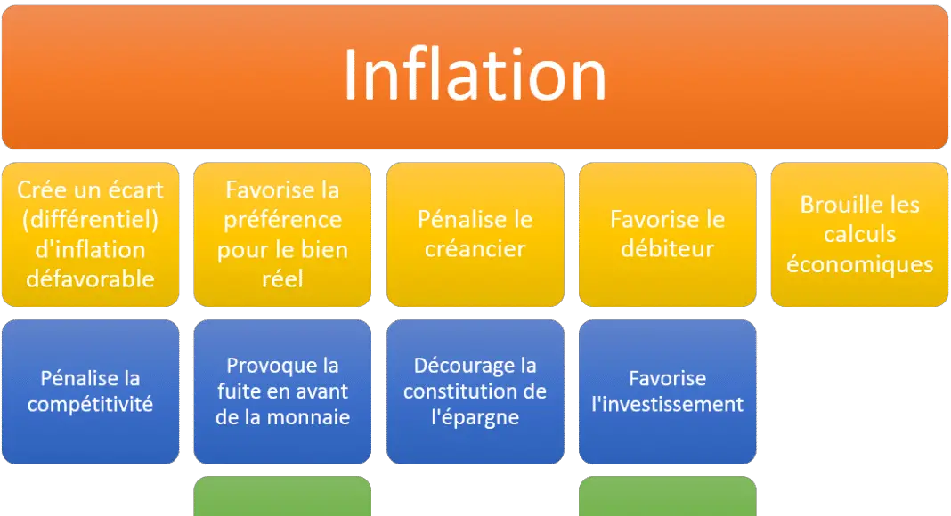 Les effets de l'inflation en une image