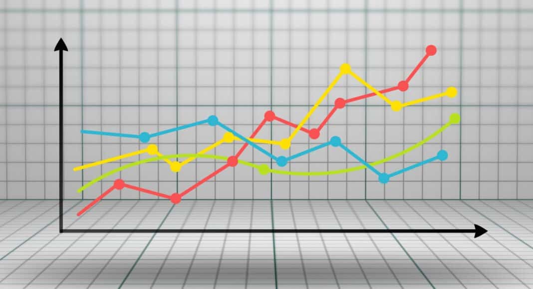 Tous les cours ne réagissent pas de la même manière face au risque de marché : le coefficient β mesure le risque d’une action par rapport à celui du marché.