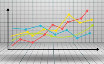 Risque de marché et risque spécifique : le coefficient β Tous les cours ne réagissent pas de la même manière face au risque de marché : le coefficient β mesure le risque d’une action par rapport à celui du marché.