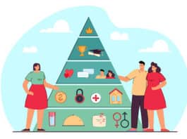 Besoin : définition et classification selon la pyramide de Maslow La pyramide des besoins de Maslow